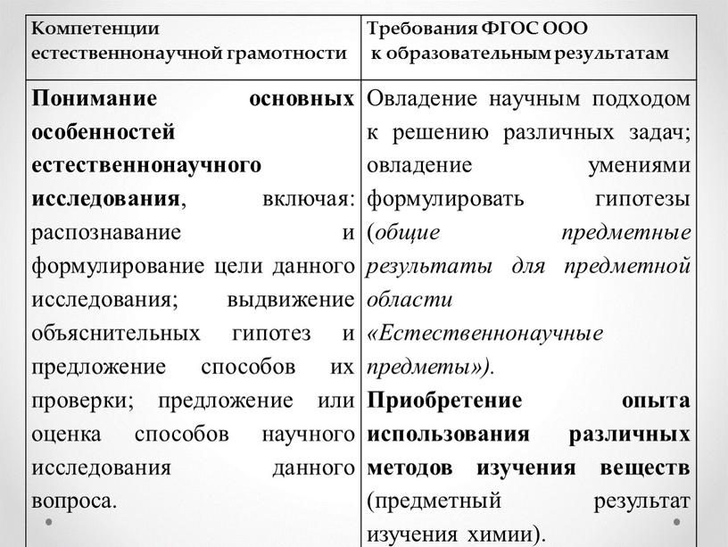 Компетенции естественнонаучной грамотности