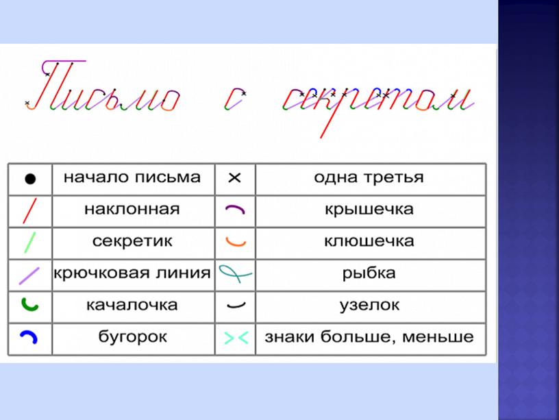 Письмо "с секретом" по методике В.А.Илюхиной. Презентация.