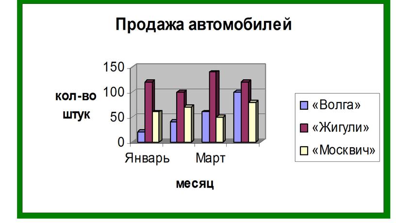 Презентация для проведения уроков по теме "Диаграмма"