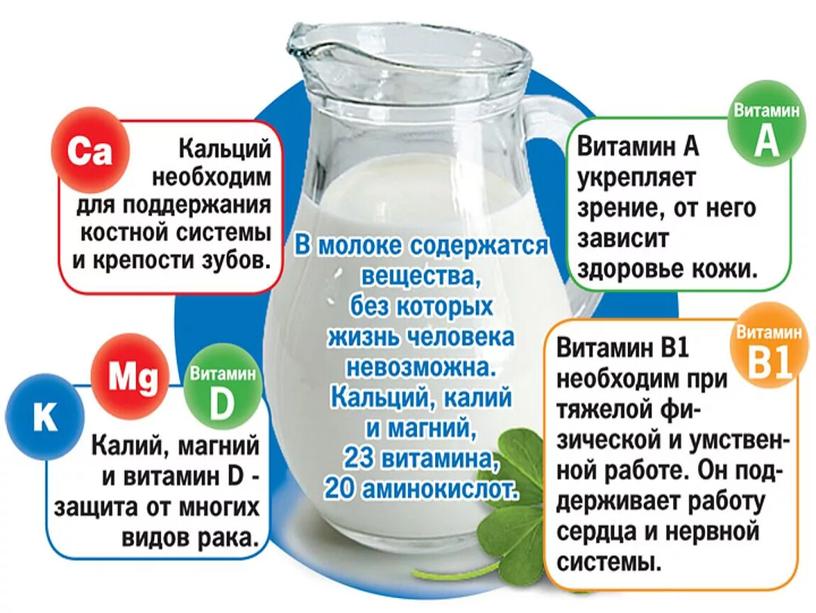 Презентация к проектной работе на тему "Молоко - как продукт питания"