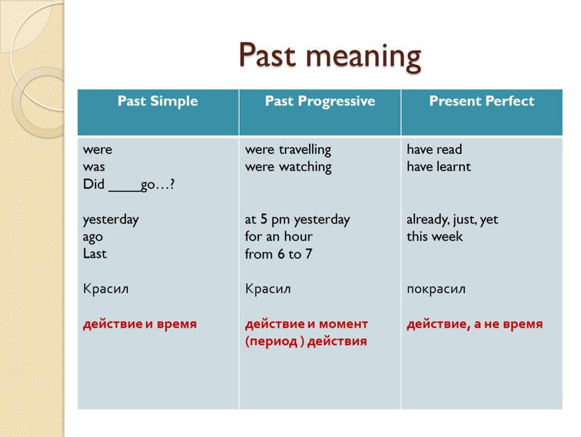 Past meaning Past Simple Past