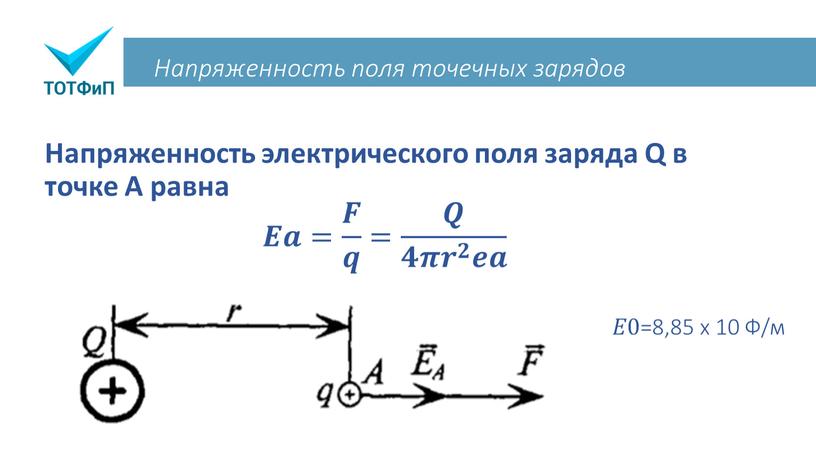 Напряженность поля точечных зарядов