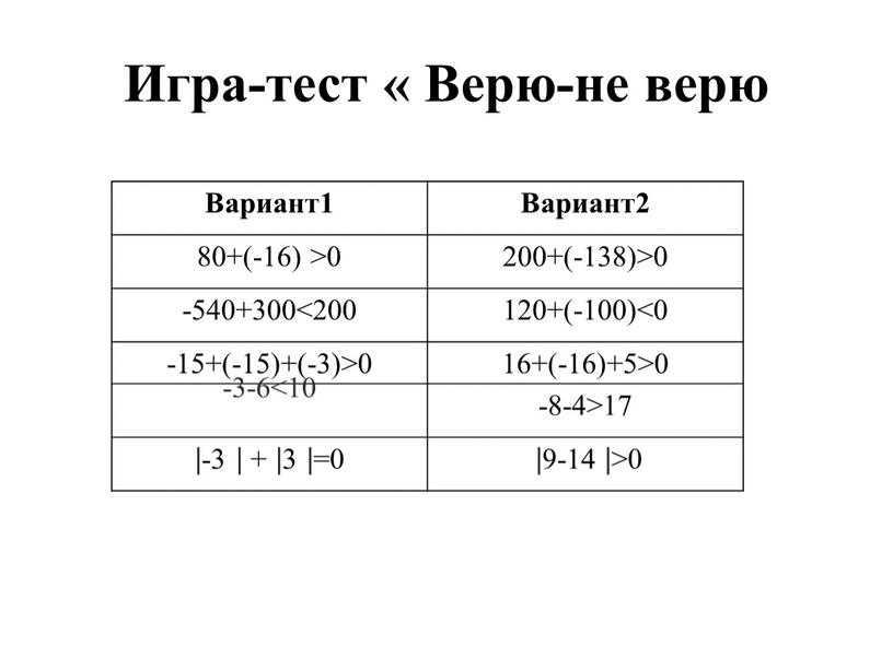 Игра-тест « Верю-не верю Вариант1