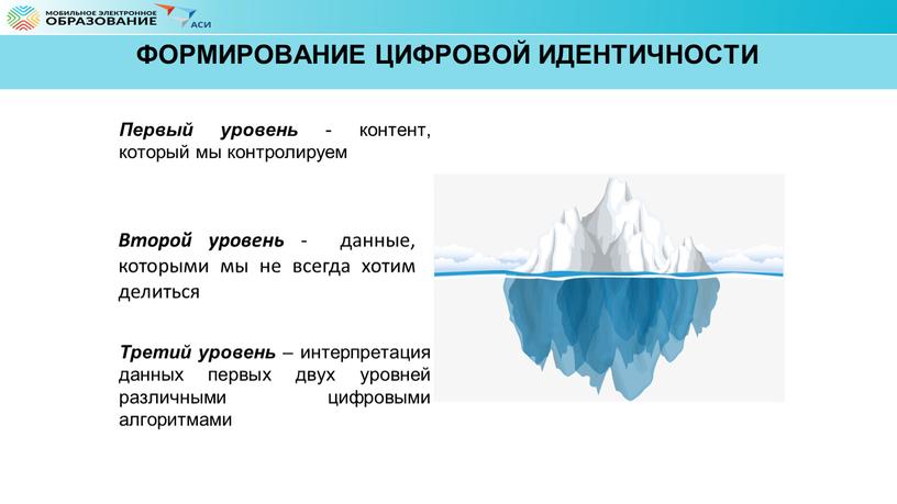 ФОРМИРОВАНИЕ ЦИФРОВОЙ ИДЕНТИЧНОСТИ