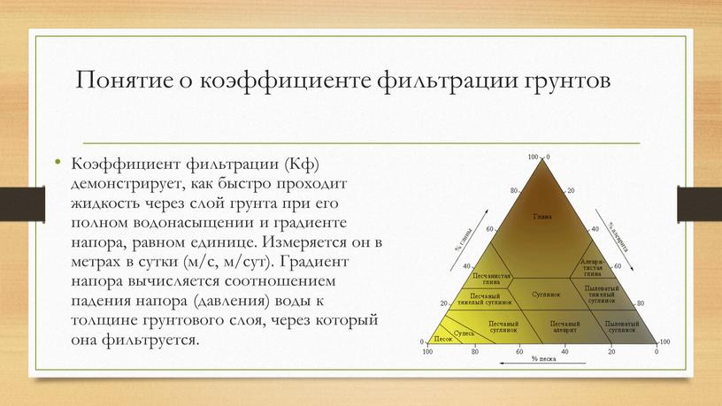 Понятие о коэффициенте фильтрации грунтов