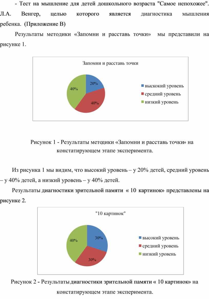 Тест на мышление для детей дошкольного возраста "Самое непохожее"