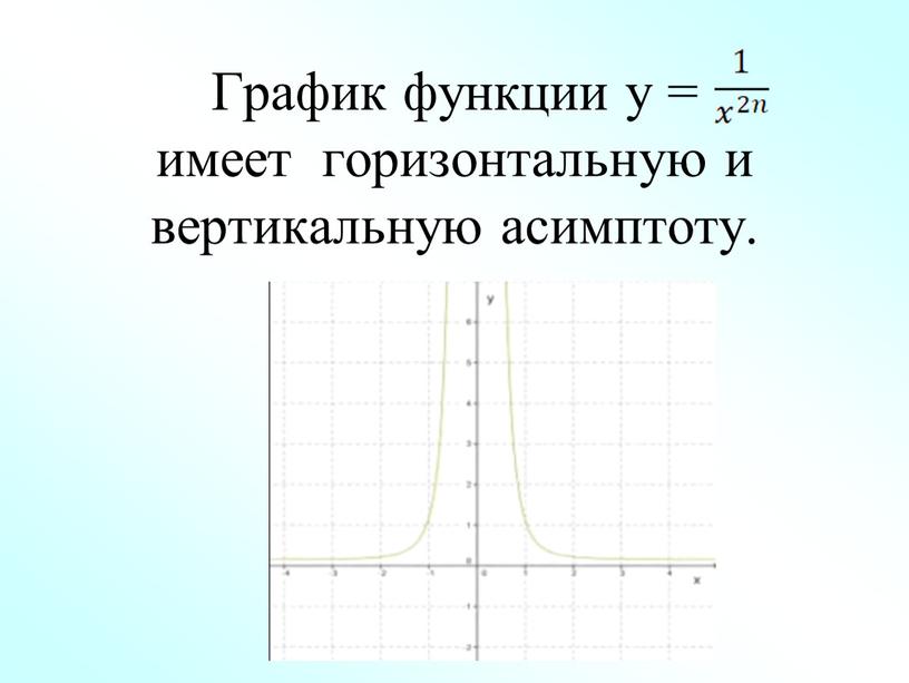 График функции у = имеет горизонтальную и вертикальную асимптоту