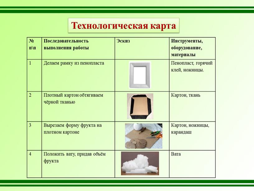 Технологическая карта № п\п Последовательность выполнения работы