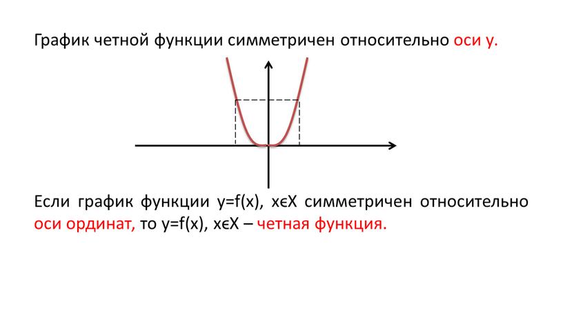 График четной функции симметричен относительно оси у