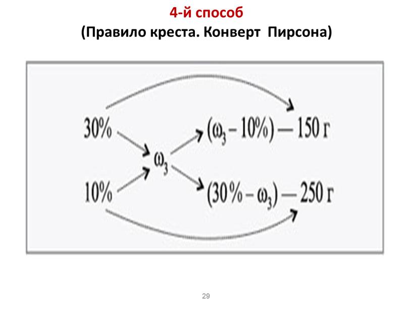 Правило креста. Конверт Пирсона) 29