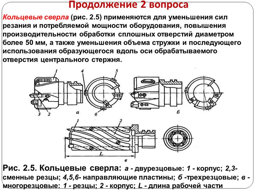 Продолжение 2 вопроса Рис. 2.5