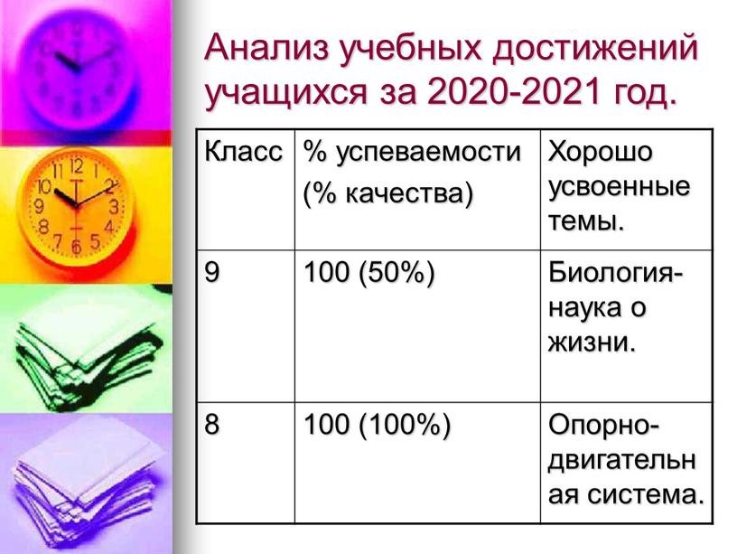 Анализ учебных достижений учащихся за 2020-2021 год