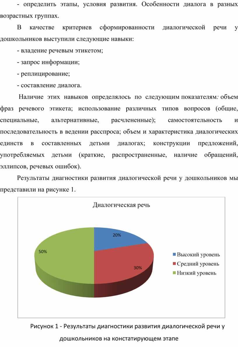 Особенности диалога в разных возрастных группах