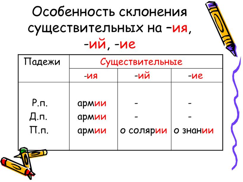 Особенность склонения существительных на –ия, -ий, -ие