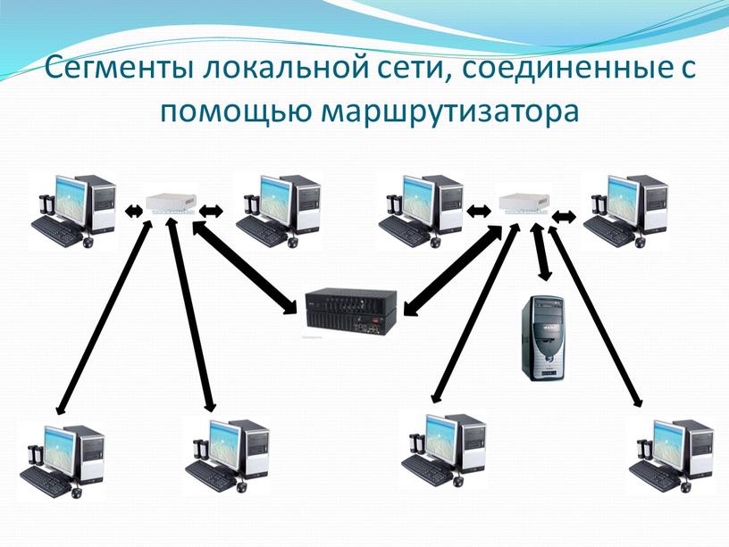 Сегменты локальной сети, соединенные с помощью маршрутизатора
