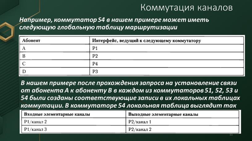 Например, коммутатор S4 в нашем примере может иметь следующую глобальную таблицу маршрутизации