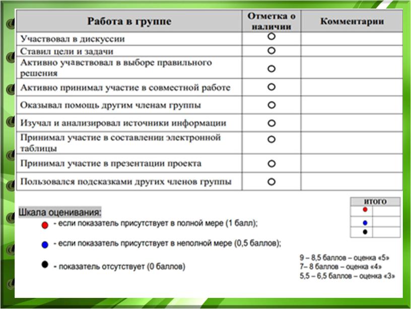 Современные средства обучения русскому языку. Технология критериального оценивания