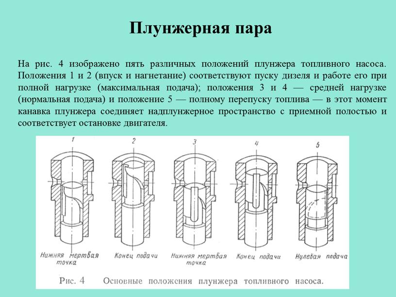 Плунжерная пара На рис. 4 изображено пять различных положений плунжера топливного насоса