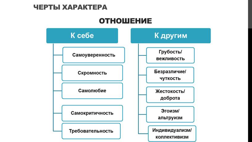 Черты характера Отношение