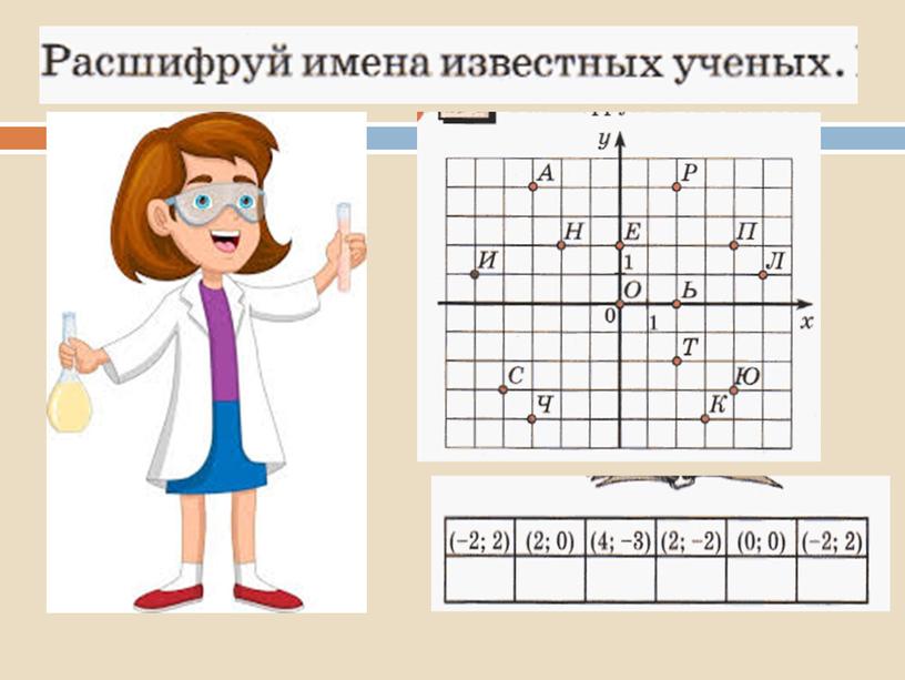 Графики (урок повторения с творческим заданием)