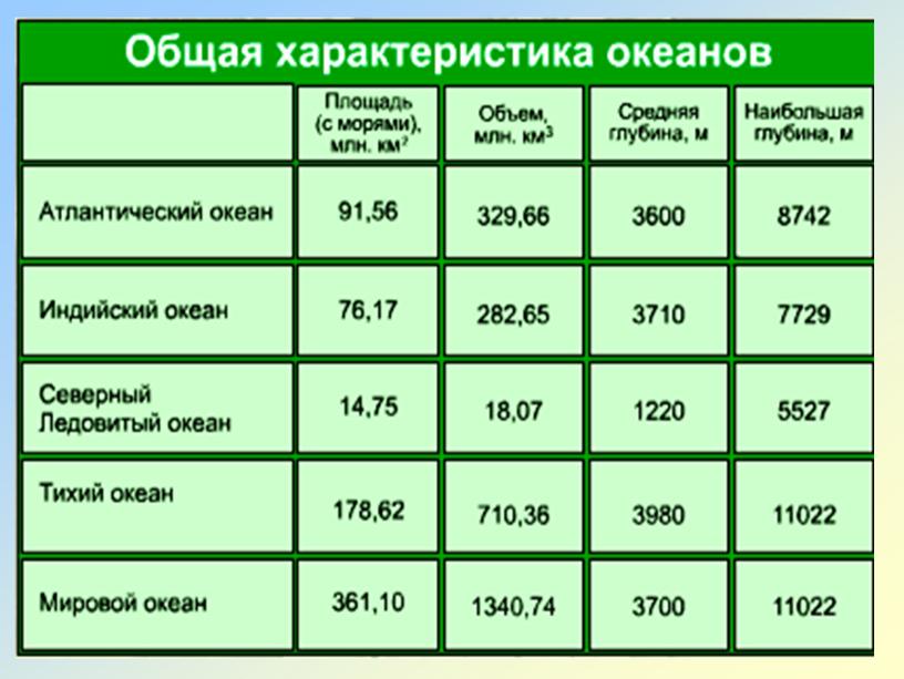 Дуйнолук океандын суулары. Суу массалары