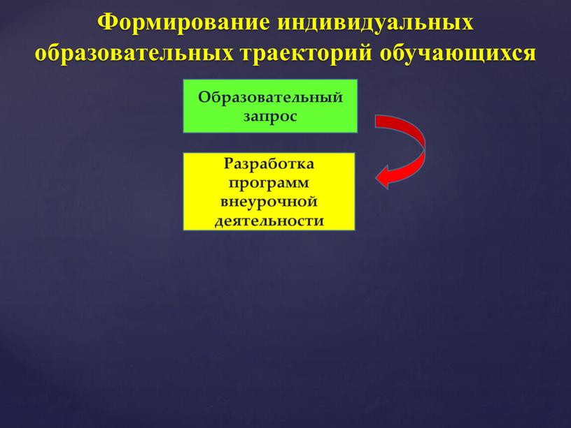 Формирование индивидуальных образовательных траекторий обучающихся