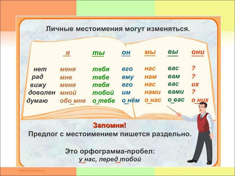 Презентация к уроку русского языка "Местоимения"