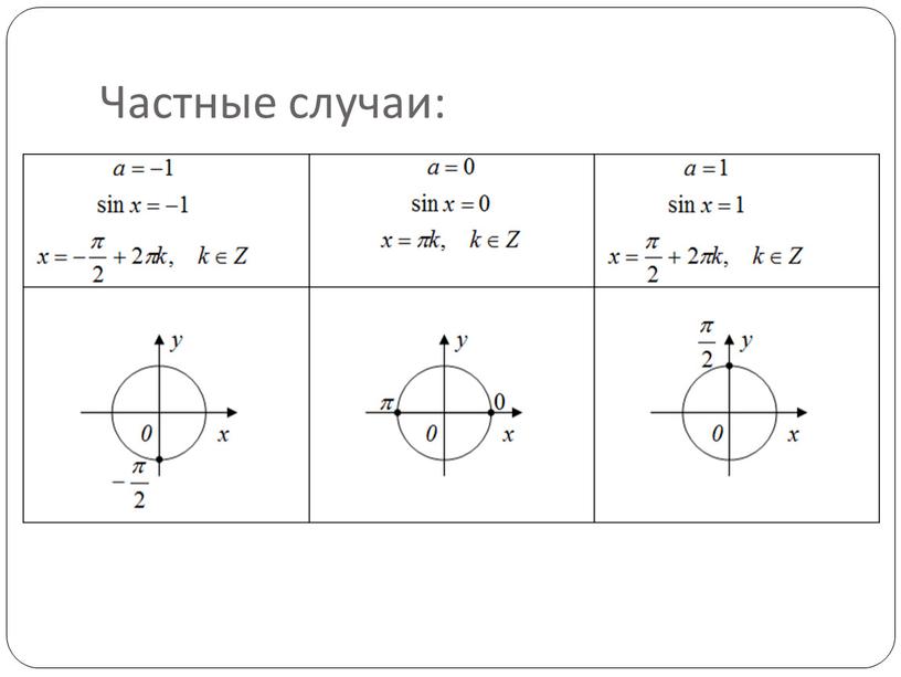 Частные случаи: