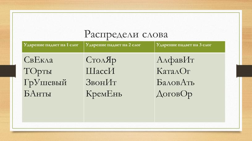 Распредели слова Ударение падает на 1 слог