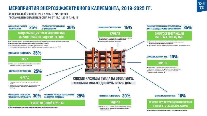 Энергосбережение и повышение энергетической эффективности жилых зданий