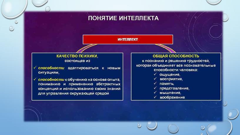 Интеллектуальное развитие детей