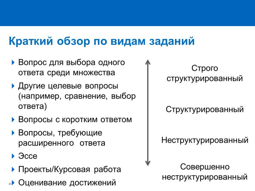 Краткий обзор по видам заданий