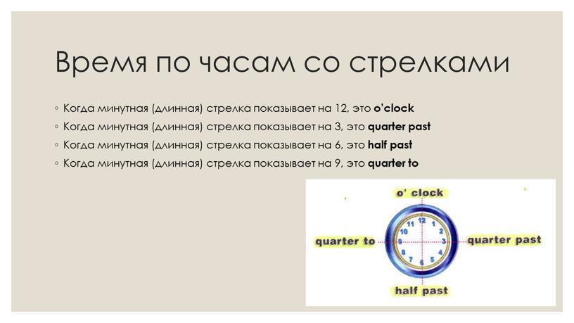 Время по часам со стрелками Когда минутная (длинная) стрелка показывает на 12, это o’clock