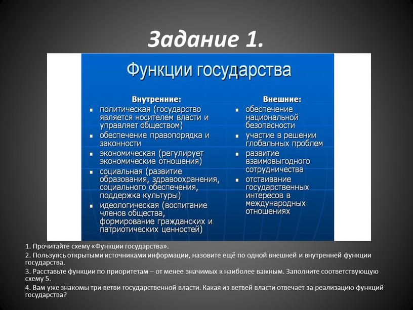 Задание 1. 1. Прочитайте схему «Функции государства»