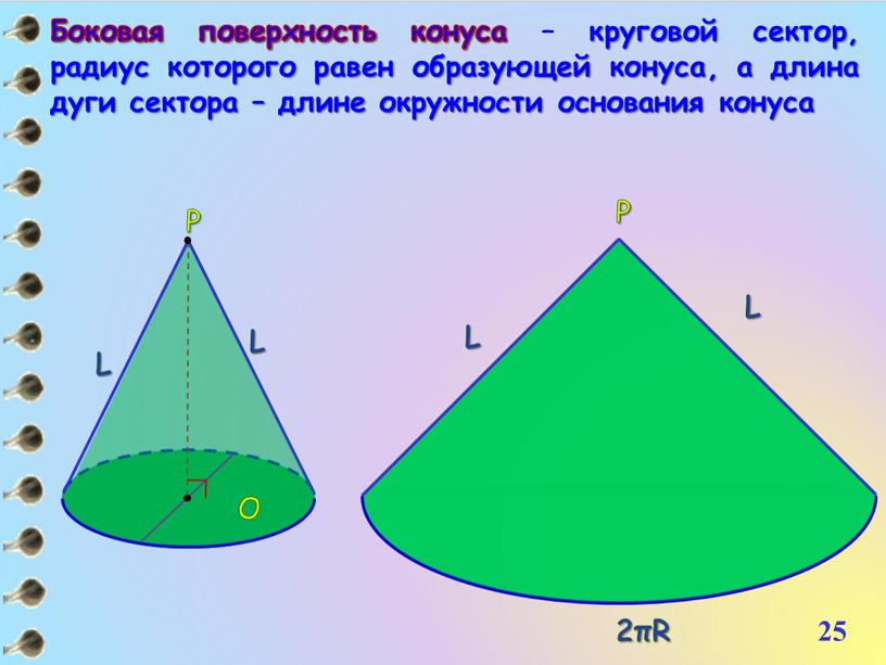 Боковая поверхность конуса – круговой сектор, радиус которого равен образующей конуса, а длина дуги сектора – длине окружности основания конуса