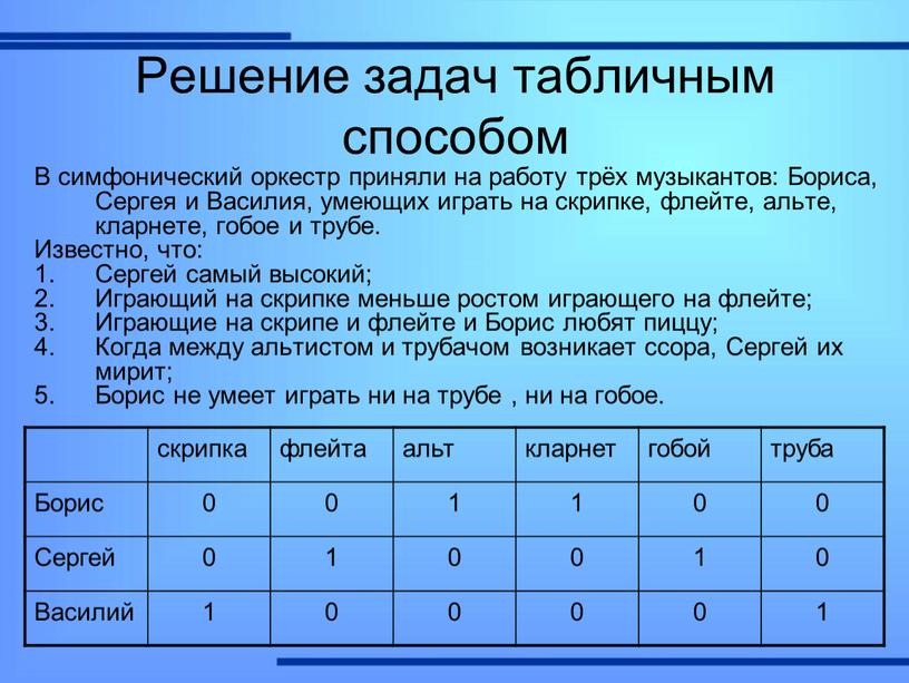 Решение задач табличным способом