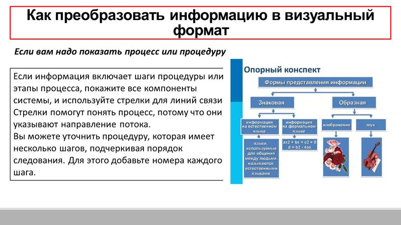 Как преобразовать информацию в визуальный формат