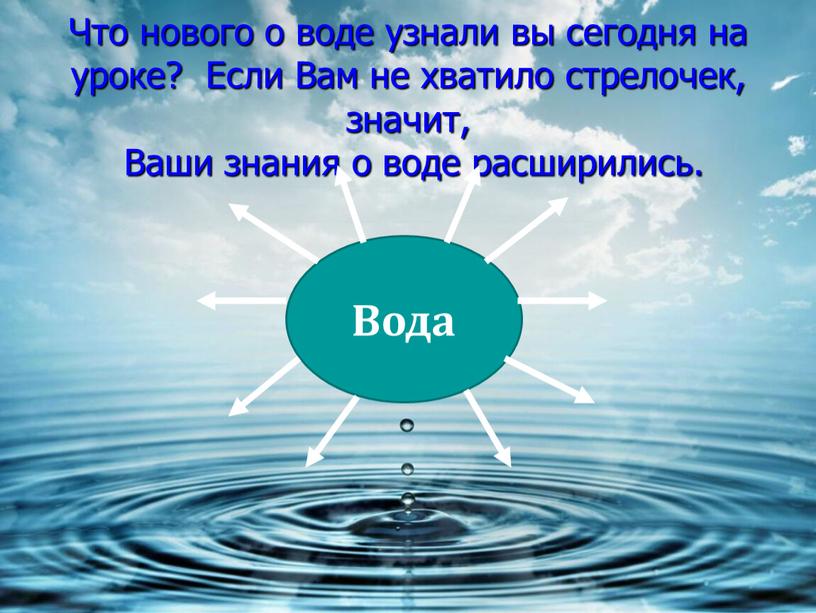 Что нового о воде узнали вы сегодня на уроке?