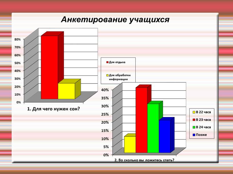 Анкетирование учащихся