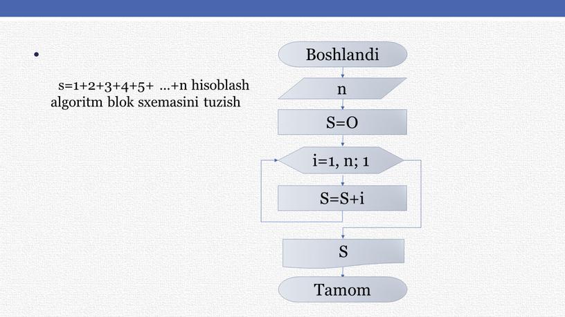 . s=1+2+3+4+5+ ...+n hisoblash algoritm blok sxemasini tuzish