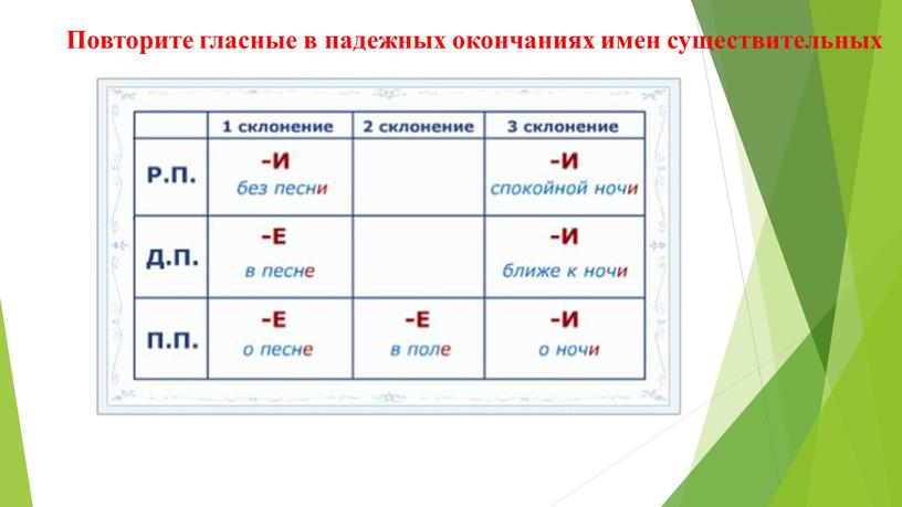 Повторите гласные в падежных окончаниях имен существительных