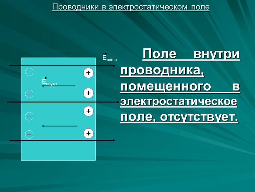 Поле внутри проводника, помещенного в электростатическое поле, отсутствует