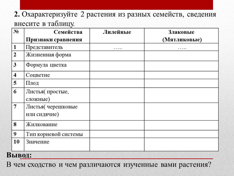 Охарактеризуйте 2 растения из разных семейств, сведения внесите в таблицу