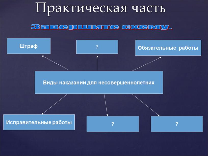 Практическая часть Завершите схему