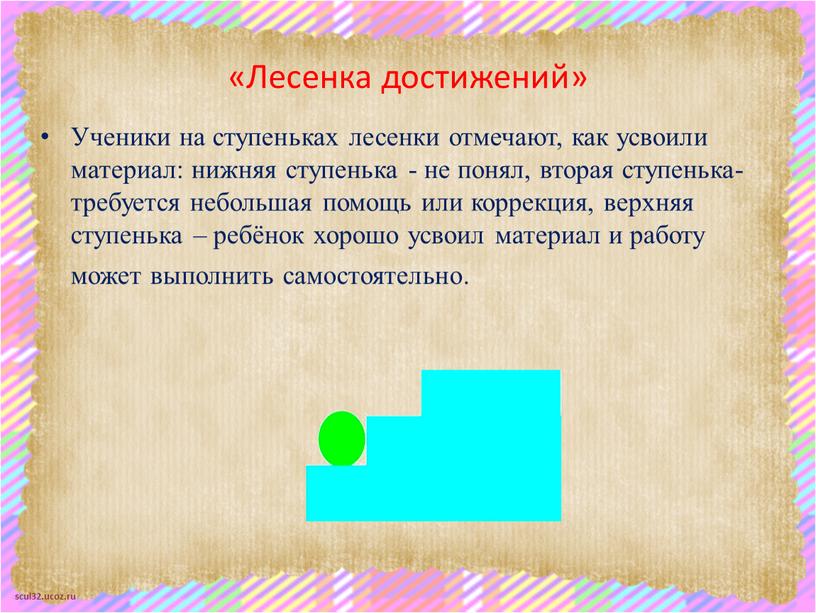 Лесенка достижений» Ученики на ступеньках лесенки отмечают, как усвоили материал: нижняя ступенька - не понял, вторая ступенька- требуется небольшая помощь или коррекция, верхняя ступенька –…