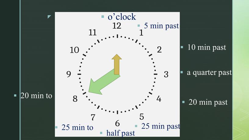 5 min past o’clock 10 min past a quarter past 20 min past 25 min past half past 25 min to 20 min to
