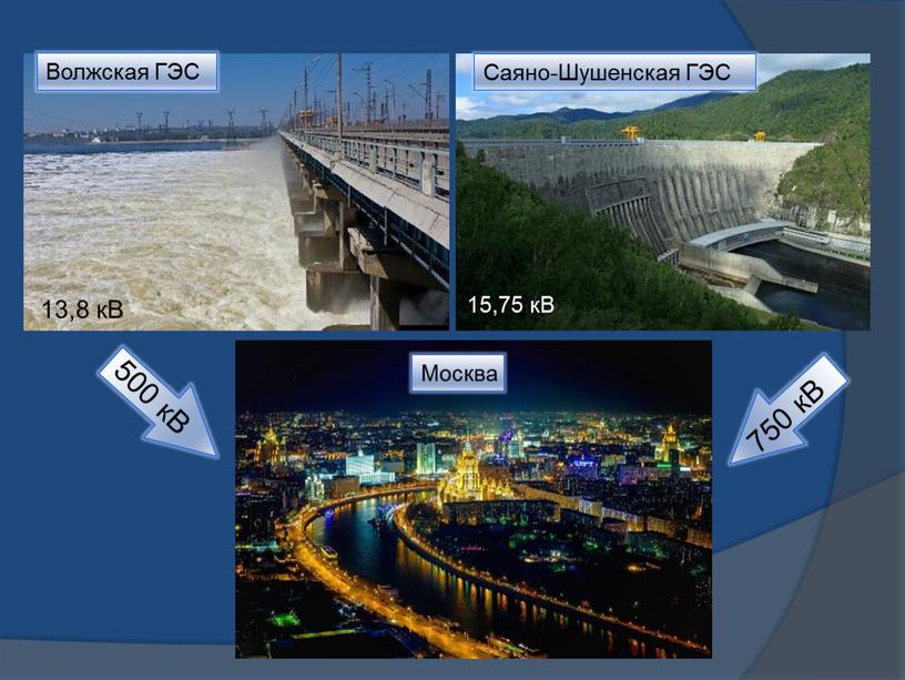 Волжская ГЭС Саяно-Шушенская ГЭС 13,8 кВ 15,75 кВ