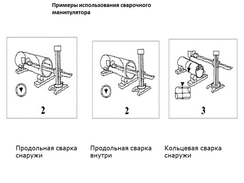 Продольная сварка снаружи Продольная сварка внутри