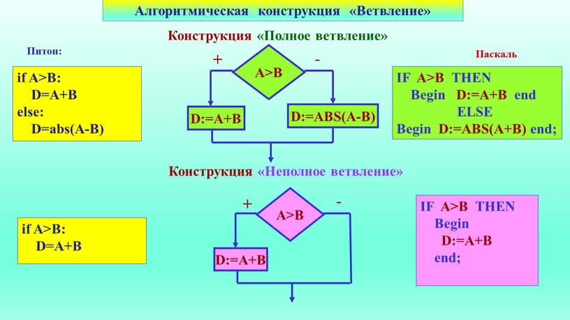 Конструкция «Полное ветвление»