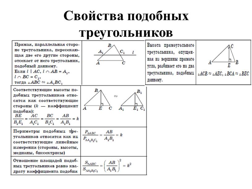 Свойства подобных треугольников